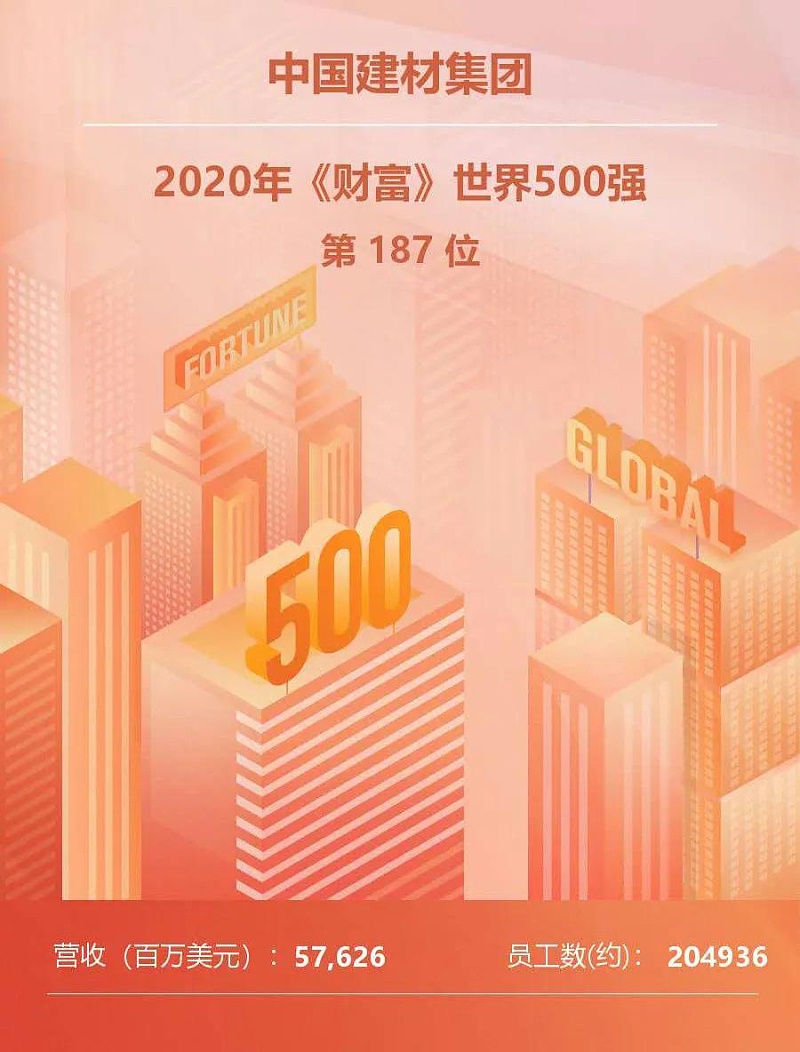 行業新聞1